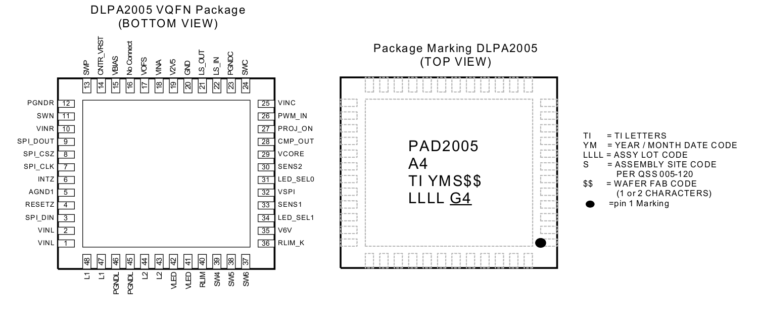 DLPA2005 updated_QFN package PAD2005 A4.gif